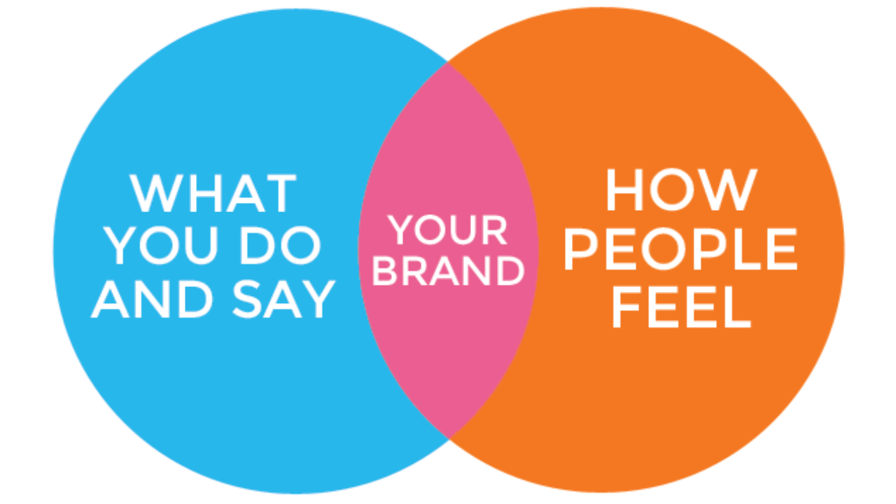 9 Easy Steps to a Successful Brand Strategy