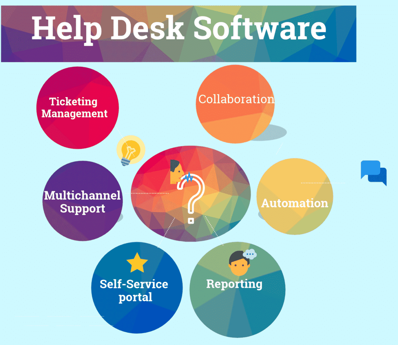 Boosting Customer Satisfaction Using Help Desk Software