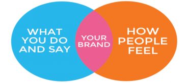 9 Easy Steps to a Successful Brand Strategy